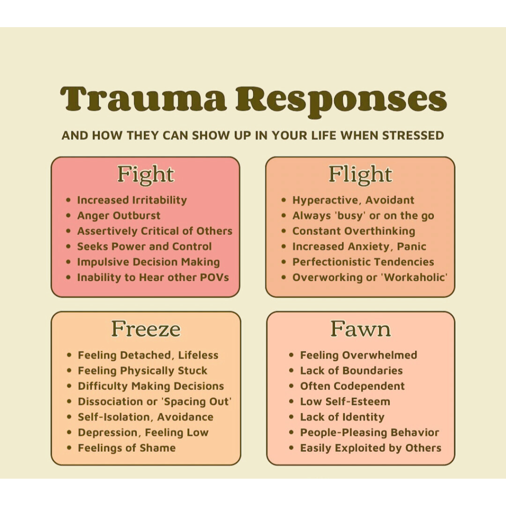 Understanding the flight, fight, and freeze responses to trauma and how